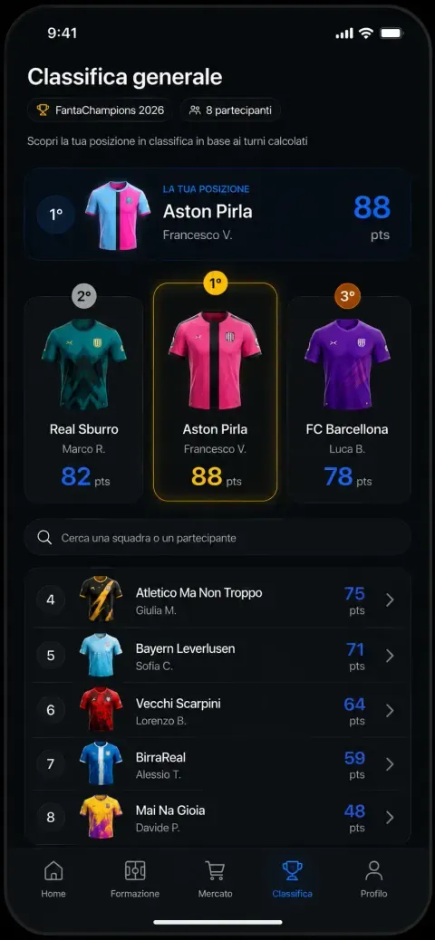 Schermata della classifica generale di FantaChampions con i punteggi dei partecipanti